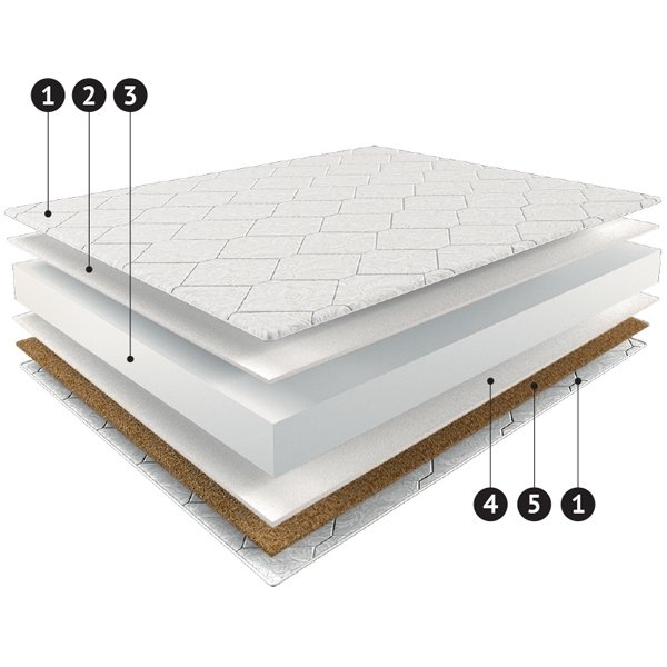 Матрас Extra-line ЕХ-20 140 х 200
